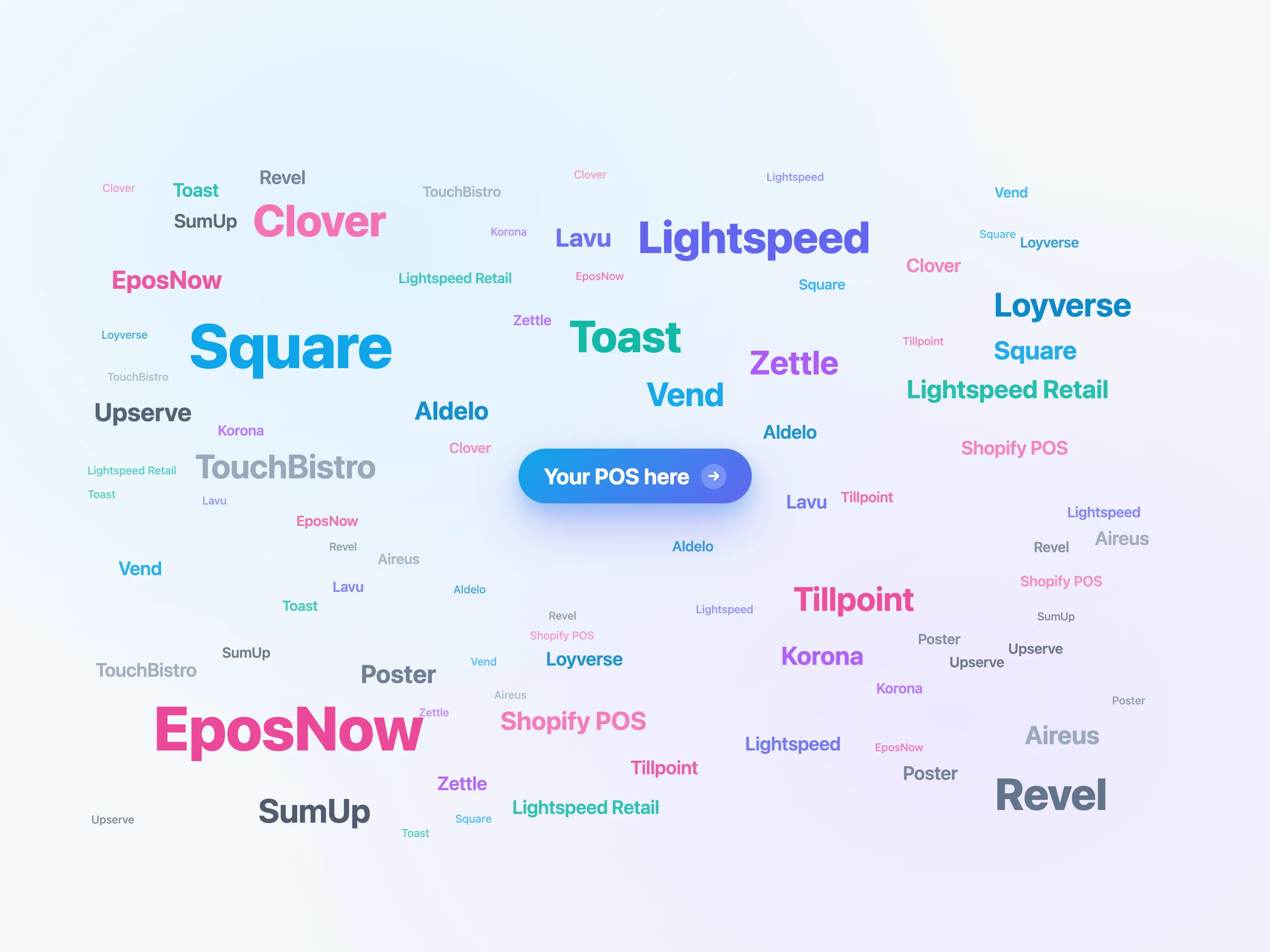 Word cloud of POS brand names with a Your POS here button in the middle